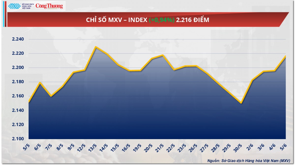 Giá bạc bật tăng 3,34% lên mức 35,81 USD/ounce