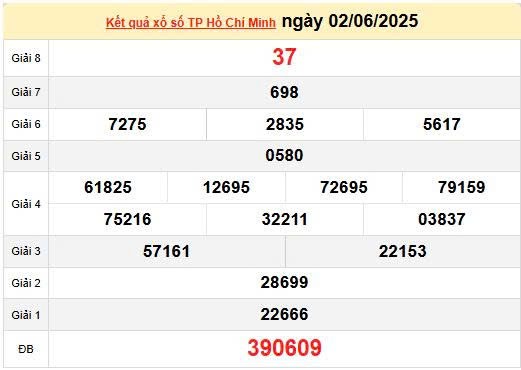 Kết quả xổ số TPHCM ngày 2/6/2025, XSHCM 2/6/2025, kết quả XSHCM ngày 2/6/2025