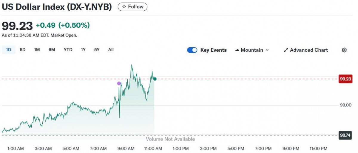 Tỷ giá USD hôm nay 07/06/2025: