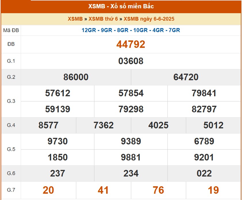 XSMB 7/6, kết quả xổ số miền Bắc hôm nay 7/6/2025, KQXSMB