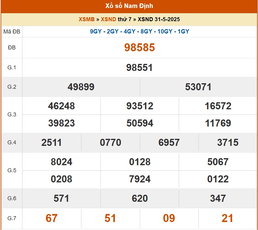 XSND 7/6, kết quả xổ số Nam Định hôm nay 7/6/2025, KQXSND XSND 7/6, kết quả xổ số Nam Định hôm nay 7/6/2025, KQXSND
