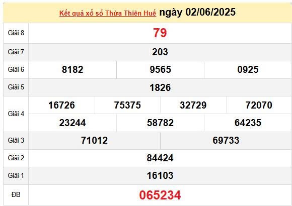 XSTTH 8/6, kết quả xổ số Huế hôm nay 8/6/2025, KQXSTTH 8/6 XSTTH 8/6, kết quả xổ số Huế hôm nay 8/6/2025, KQXSTTH 8/6