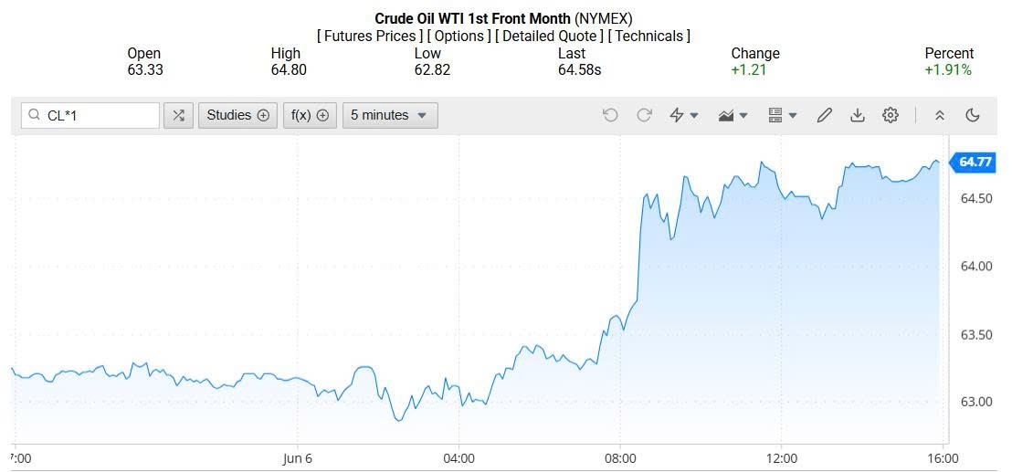 Giá xăng dầu hôm nay 08/06/2025: