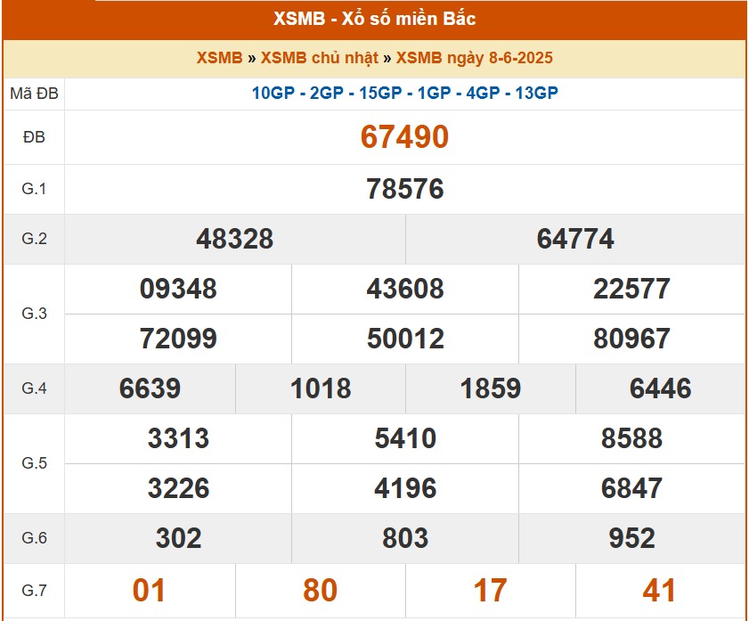 XSMB 9/6, kết quả xổ số miền Bắc hôm nay 9/6/2025, KQXSMB