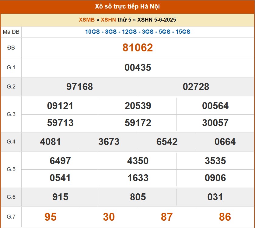 XSHN 9/6, kết quả xổ số Hà Nội hôm nay 9/6/2025, KQXSHN