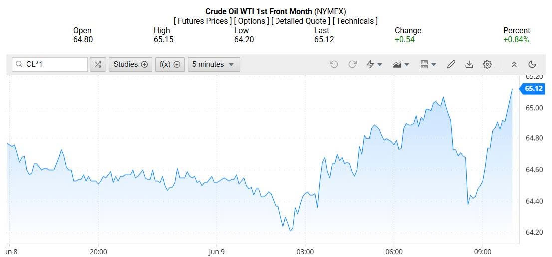 Giá xăng dầu hôm nay 10/06/2025: Giá xăng dầu hôm nay 10/06/2025: