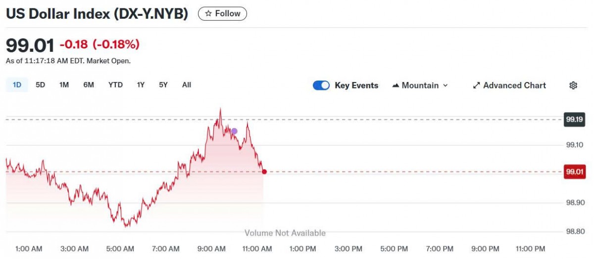 Tỷ giá USD hôm nay 10/06/2025: