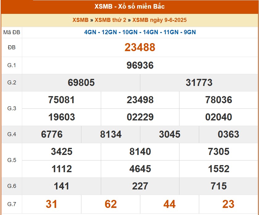 XSMB 10/6, kết quả xổ số miền Bắc hôm nay 10/6/2025, KQXSMB