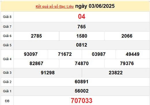 XSBL 10/6, kết quả xổ số Bạc Liêu hôm nay 10/6/2025, KQXSBL 10/6