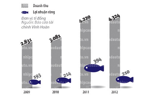 Những điều ít biết về nữ tỷ phú giàu nhất sàn chứng khoán Việt Những điều ít biết về nữ tỷ phú giàu nhất sàn chứng khoán Việt