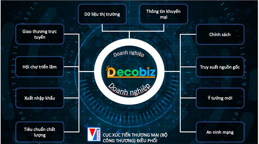 Hệ sinh thái Xúc tiến thương mại số giúp doanh nghiệp mở rộng thị trường Hệ sinh thái Xúc tiến thương mại số giúp doanh nghiệp mở rộng thị trường