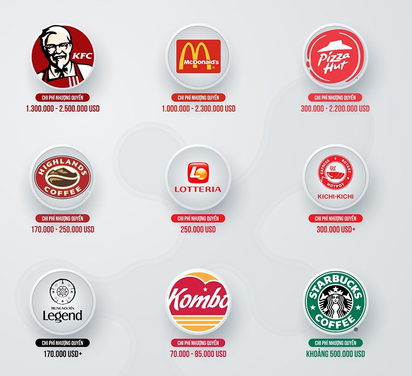 Chương trình Thương hiệu quốc gia: Kinh doanh thương hiệu, tại sao không? Chương trình Thương hiệu quốc gia: Kinh doanh thương hiệu, tại sao không?