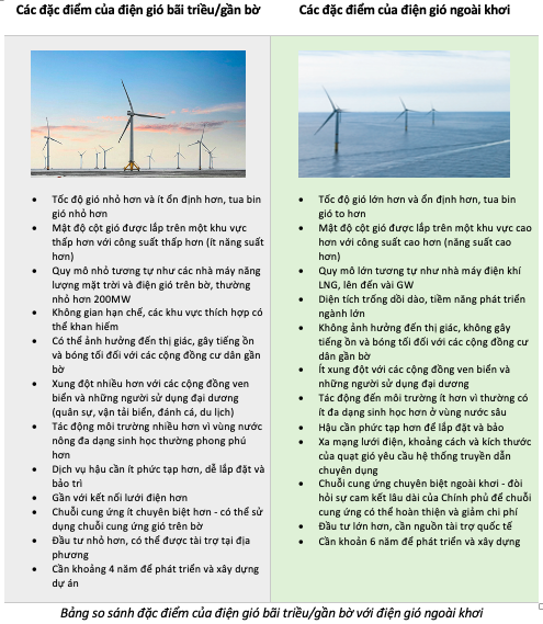 Vì sao Việt Nam nên phát triển điện gió ngoài khơi? Vì sao Việt Nam nên phát triển điện gió ngoài khơi?