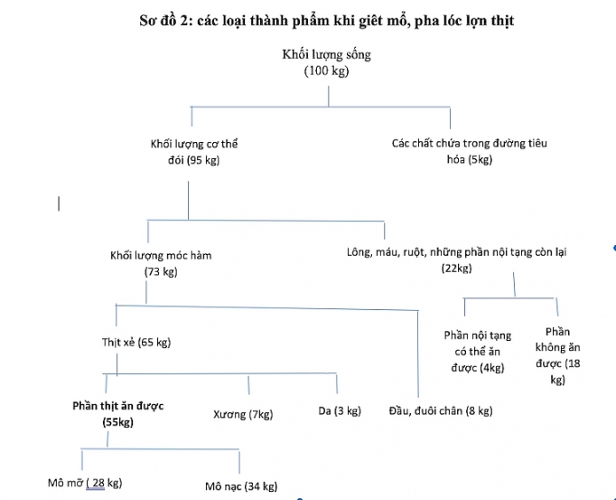 Khâu trung gian không phải là nguyên nhân khiến giá thịt lợn tăng cao khau trung gian khong phai la nguyen nhan khien gia thit lon tang cao