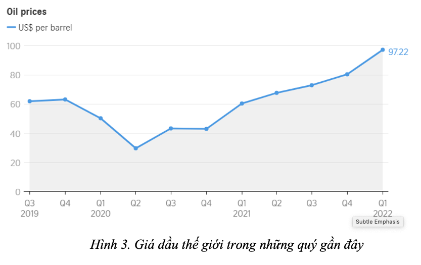 Singapore tăng giá điện 10% do giá nhiên liệu đầu vào tăng cao Singapore tăng giá điện 10% do giá nhiên liệu đầu vào tăng cao