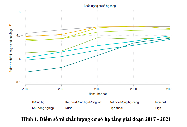 Doanh nghiệp FDI đánh giá cao về chỉ số tiếp cận điện năng Doanh nghiệp FDI đánh giá cao về chỉ số tiếp cận điện năng