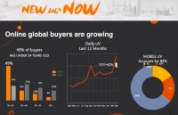 Thời cơ vàng cho các doanh nghiệp chuyển đổi kỹ thuật số