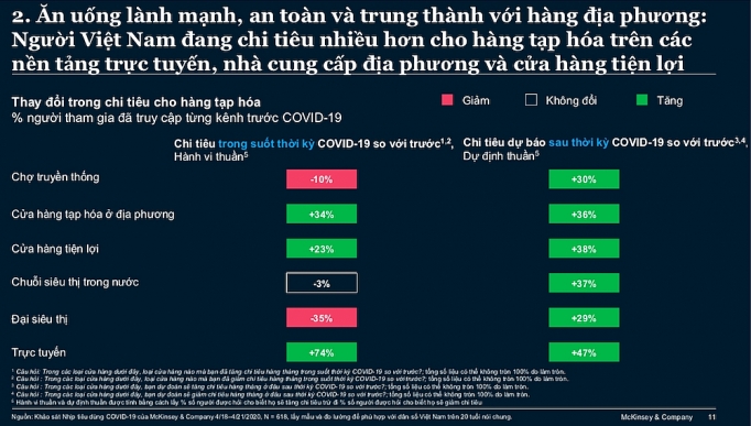 Hành vi tiêu dùng của người Việt thay đổi ra sao trong và sau COVID-19? hanh vi tieu dung cua nguoi viet thay doi ra sao trong va sau covid 19