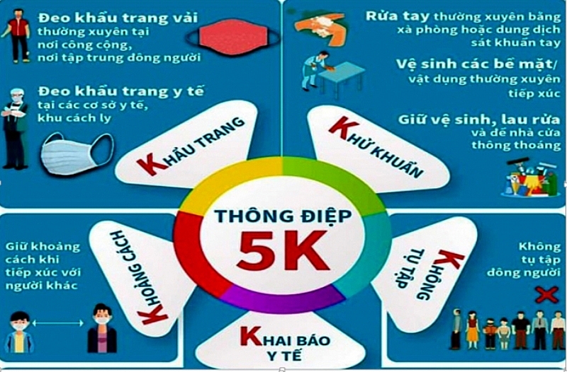Bộ Công Thương chỉ đạo tiếp tục tăng cường công tác phòng chống dịch Covid -19 Bộ Công Thương chỉ đạo tiếp tục tăng cường công tác phòng chống dịch Covid -19
