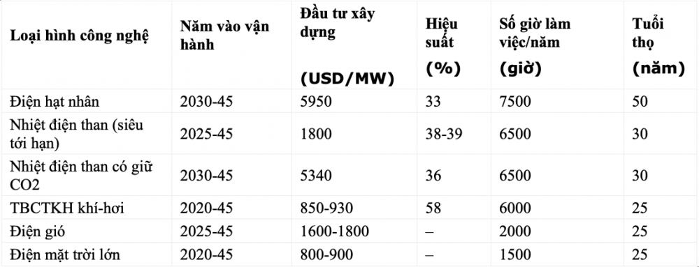 Điện hạt nhân: Lợi ích và vai trò với môi trường Điện hạt nhân: Lợi ích và vai trò với môi trường