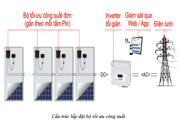 cong nghe 40 cho dien mat troi ap mai an toan hon hieu qua hon
