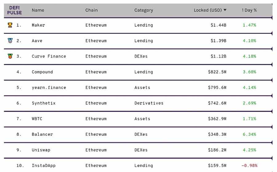GES Token   Một DeFi mới có thể gây đình đám