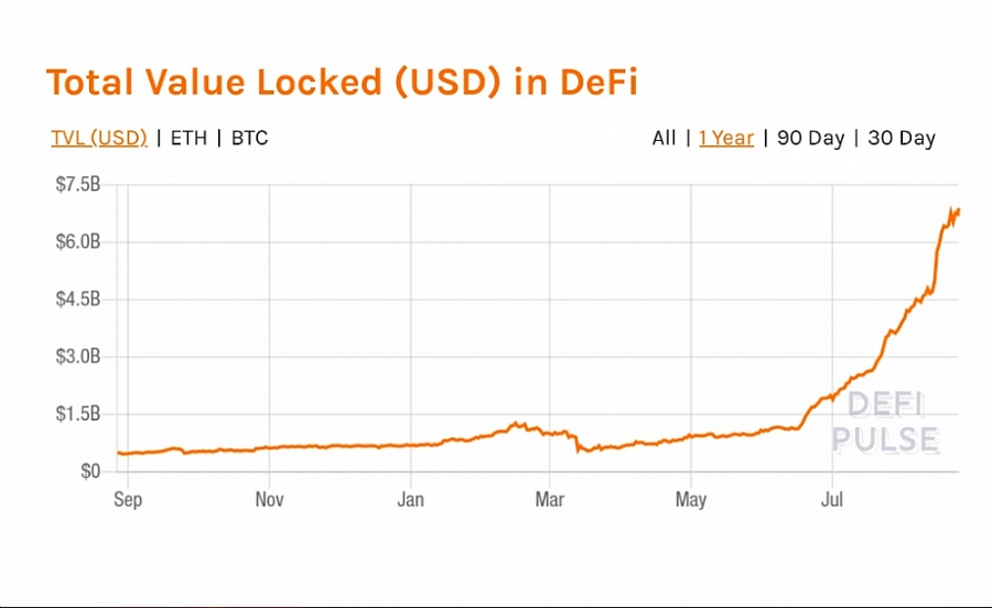 GES Token   Một DeFi mới có thể gây đình đám