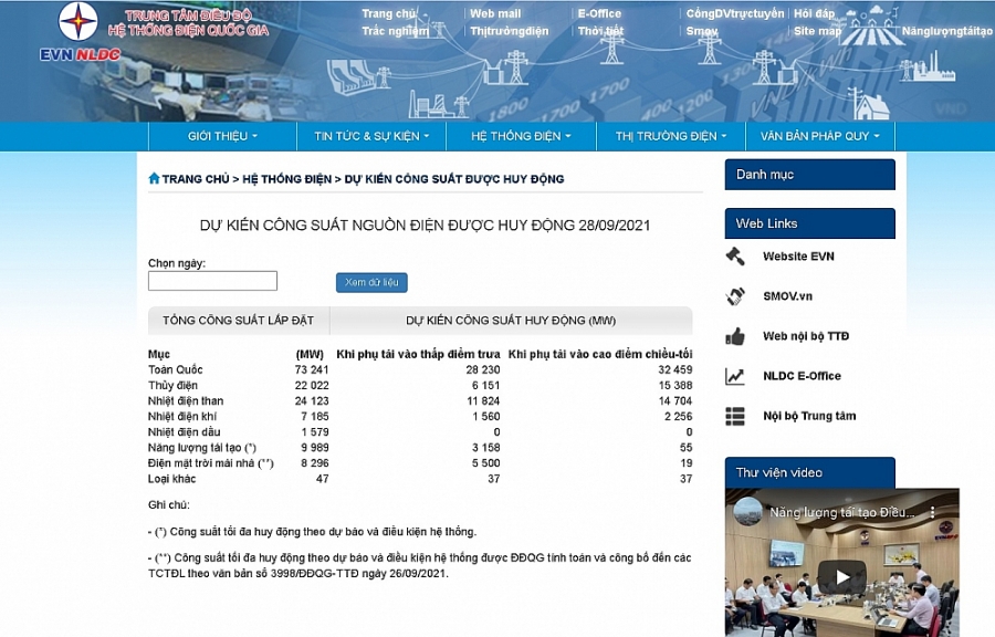 A0 minh bạch công suất điện huy động dự kiến từng ngày A0 minh bạch công suất điện huy động dự kiến từng ngày