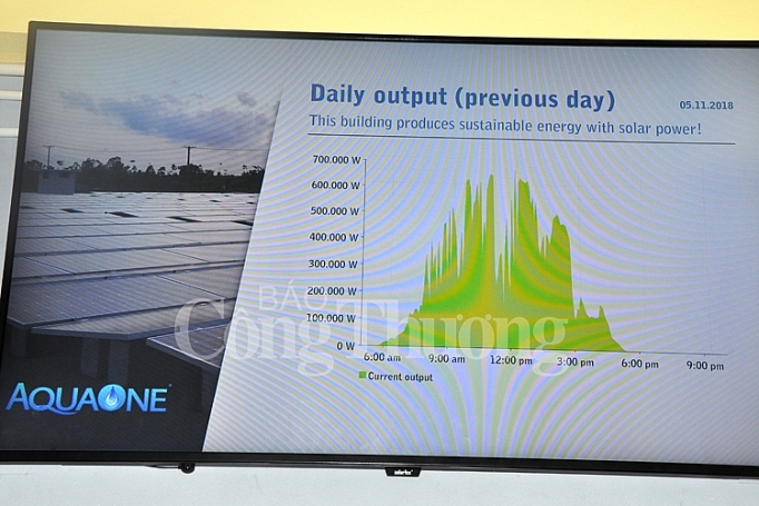 Dự án điện mặt trời áp mái đầu tiên tại phía Nam nối lưới thành công du an dien mat troi ap mai dau tien tai phia nam noi luoi thanh cong