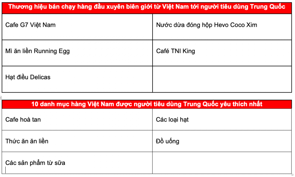Thương hiệu Việt được ưa chuộng trong ngày Hội mua sắm toàn cầu 2020