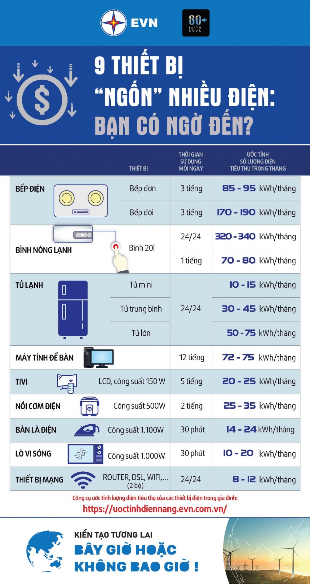 Giờ Trái đất 2022: Cả nước tiết kiệm được sản lượng điện là      000 kWh Giờ Trái đất 2022: Cả nước tiết kiệm được sản lượng điện là      000 kWh