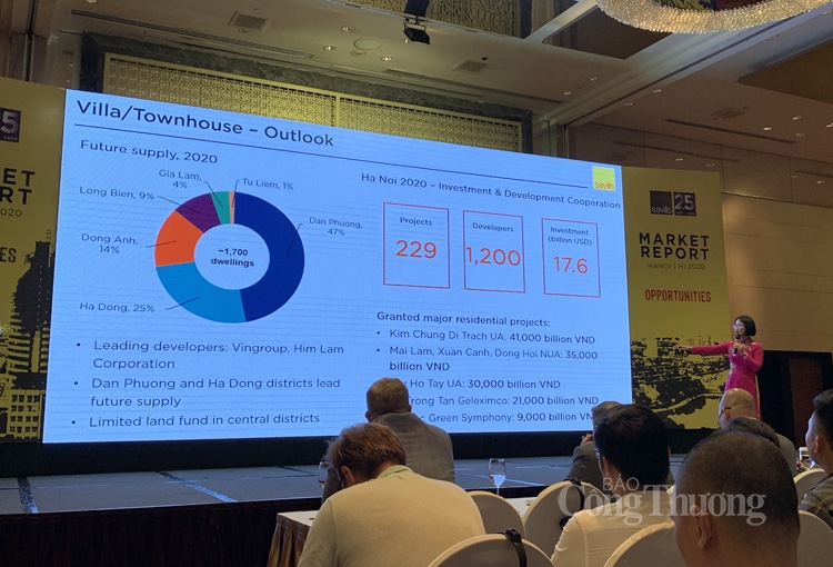 undefined 2228 thi truong bat dong san ha noi