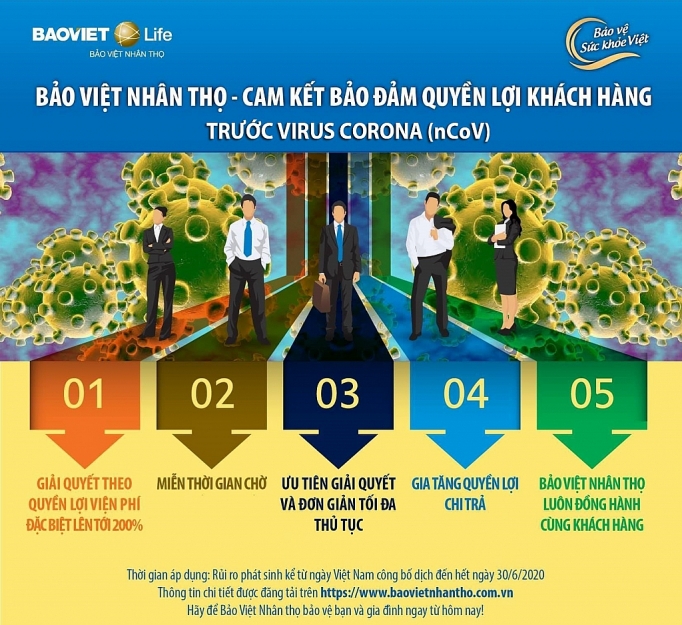 tap doan bao viet dong hanh cung khach hang cong dong trong dich covid 19