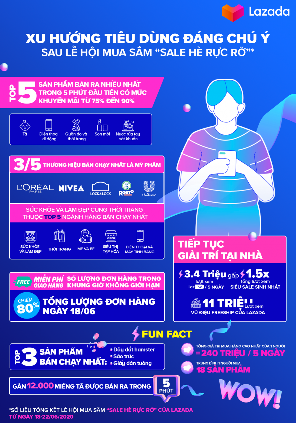 3242 infographic