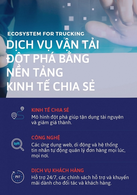 EcoTruck – "Ông trùm" ngành logistics công nghệ ecotruck ong trum nganh logistics cong nghe