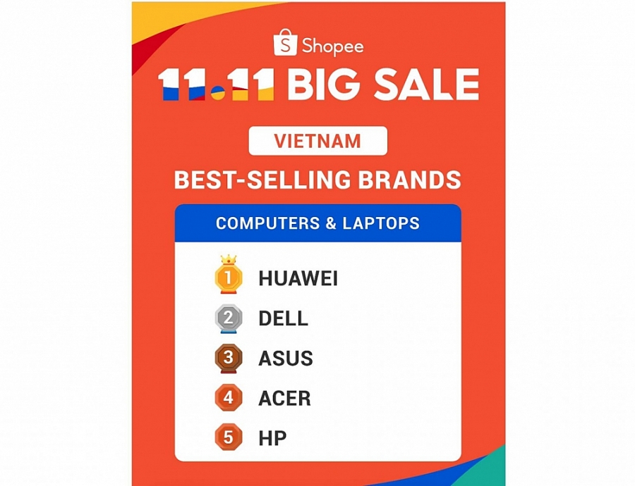 2342-huawei-shopee-11-11-1-1536x1176