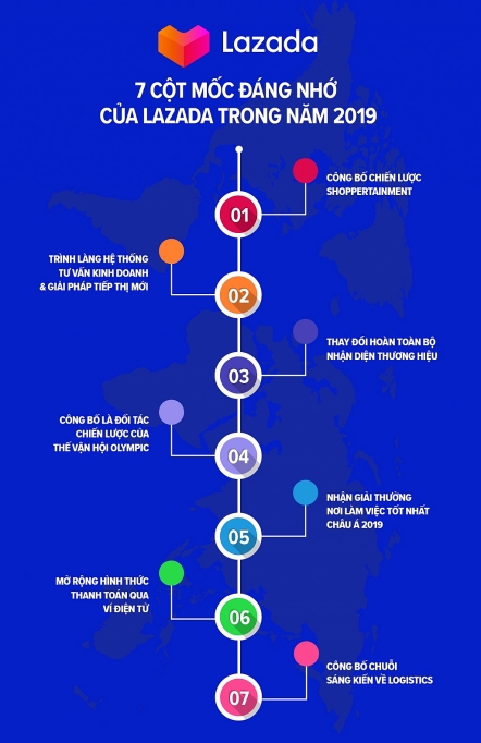 Những cột mốc đáng nhớ và hoạt động nổi bật của Lazada trong năm 2019 nhung cot moc dang nho va hoat dong noi bat cua lazada trong nam 2019