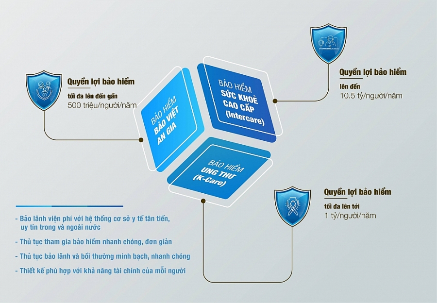 3641-song-khoe-song-xanh-quyen-loi-bao-hiem