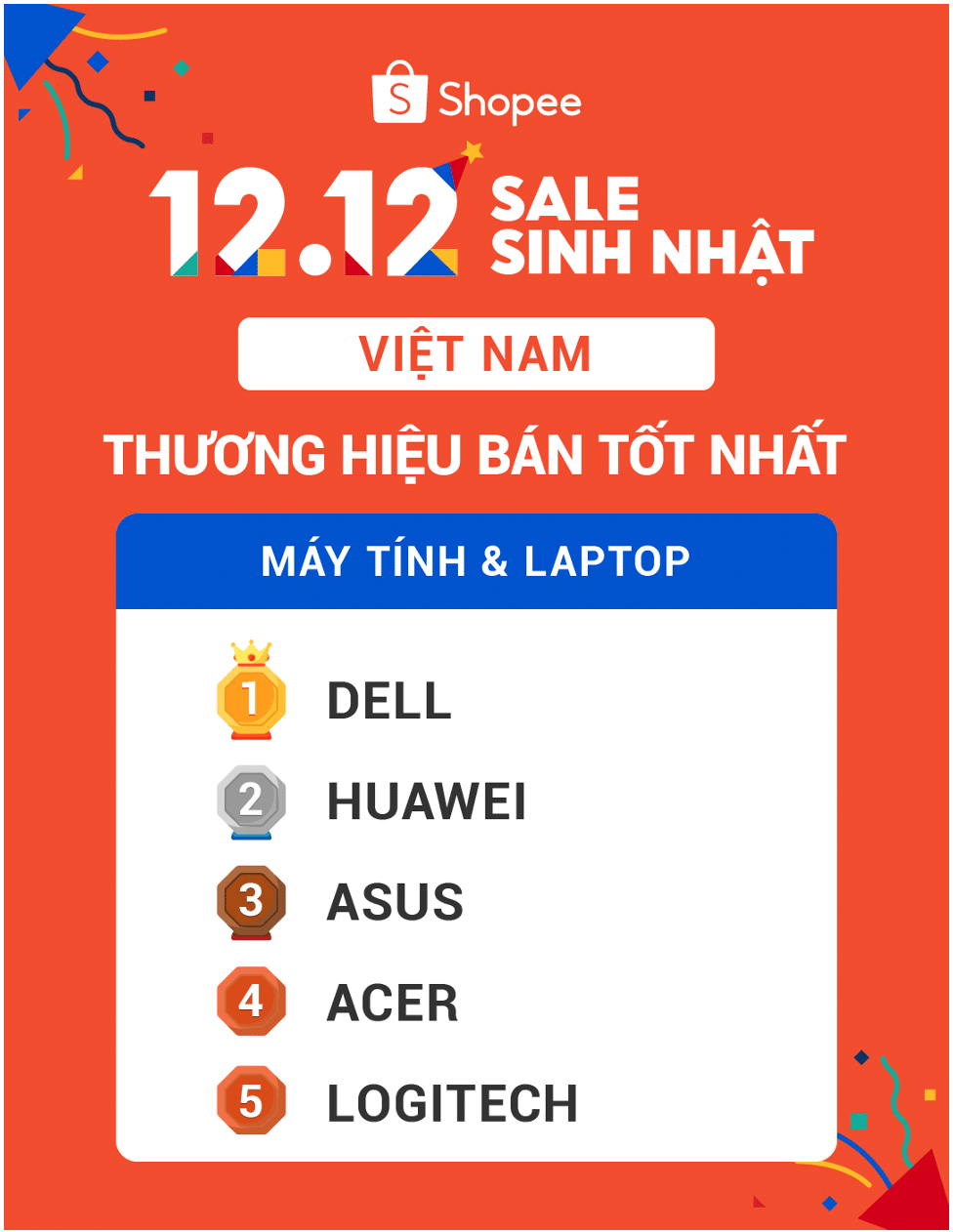 5154-shopee-huawei