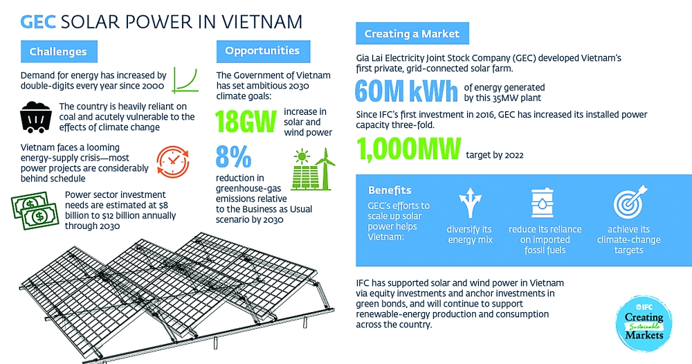 How solar panels are brightening Vietnam’s energy future how solar panels are brightening vietnams energy future