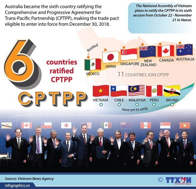 Countering global protectionism, Pacific trade pact nears takeoff countering global protectionism pacific trade pact nears takeoff