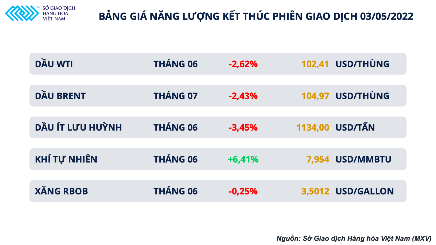 Giá dầu hôm nay 4/5:  Dầu thô đảo chiều giảm trước thông tin dịch Covid-19 tại Trung Quốc