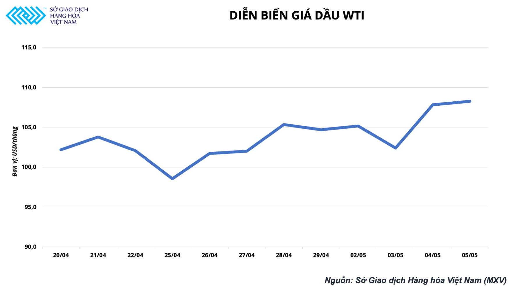 Giá dầu hôm nay 6/5: Lo ngại thiếu hụt nguồn cung dầu thô nối dài đà tăng giá Giá dầu hôm nay 6/5: Lo ngại thiếu hụt nguồn cung dầu thô nối dài đà tăng giá