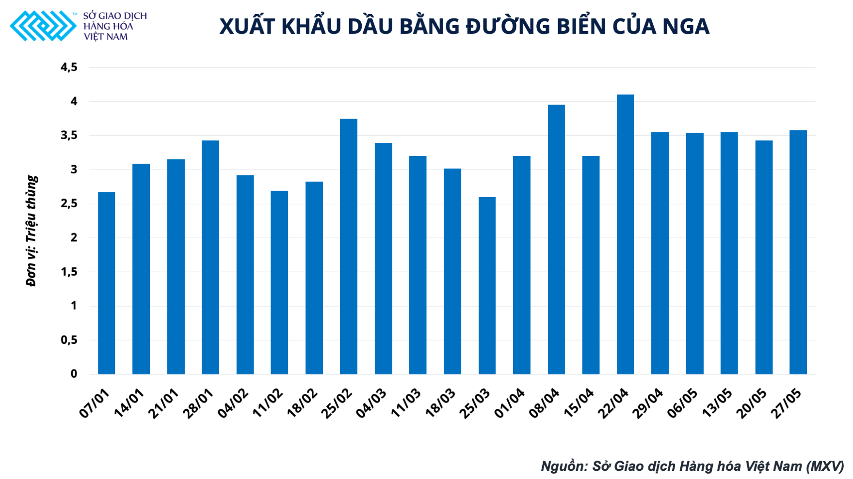 Giá dầu thô hôm nay 31/5: Thị trường chờ thông báo từ EU dầu thô vẫn duy trì sắc xanh
