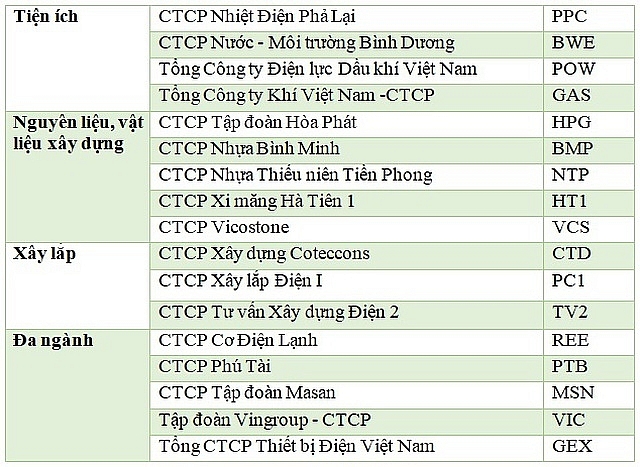 pv gas lan thu 8 lien tiep lot vao top 50 cong ty niem yet tot nhat viet nam