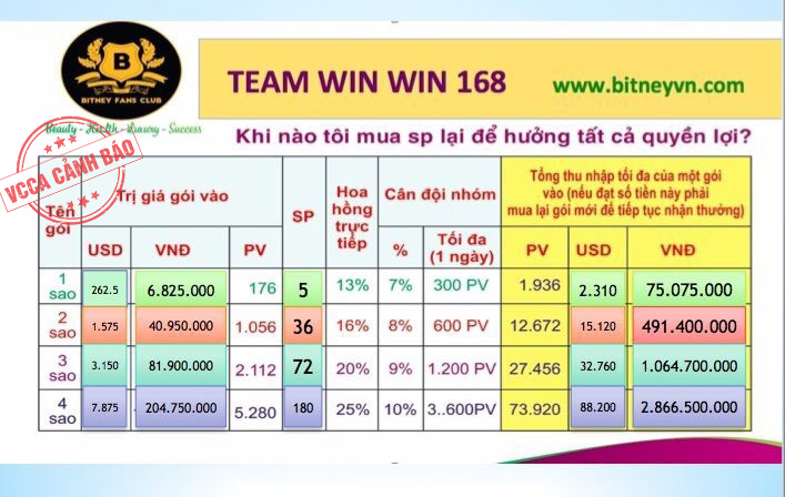 Cảnh báo kinh doanh đa cấp không phép sản phẩm Multi Juice và Lucenta của Bitney