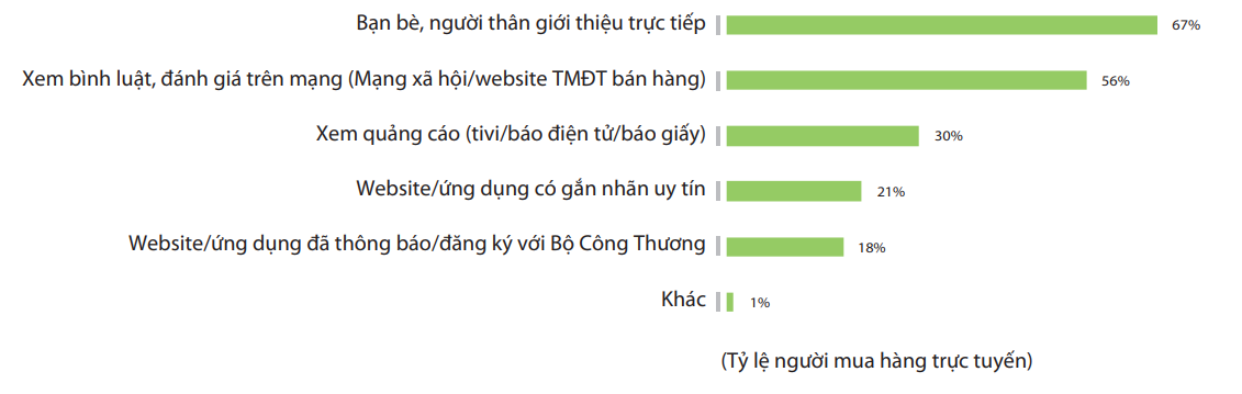 Nhận biết "review" giả khi mua hàng online Nhận biết "review" giả khi mua hàng online