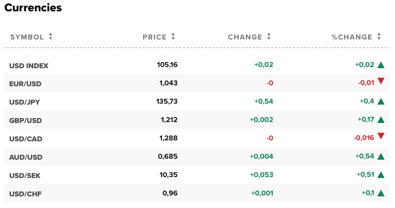 Tỷ giá USD hôm nay 5/7: Đồng đô la Mỹ đi ngang