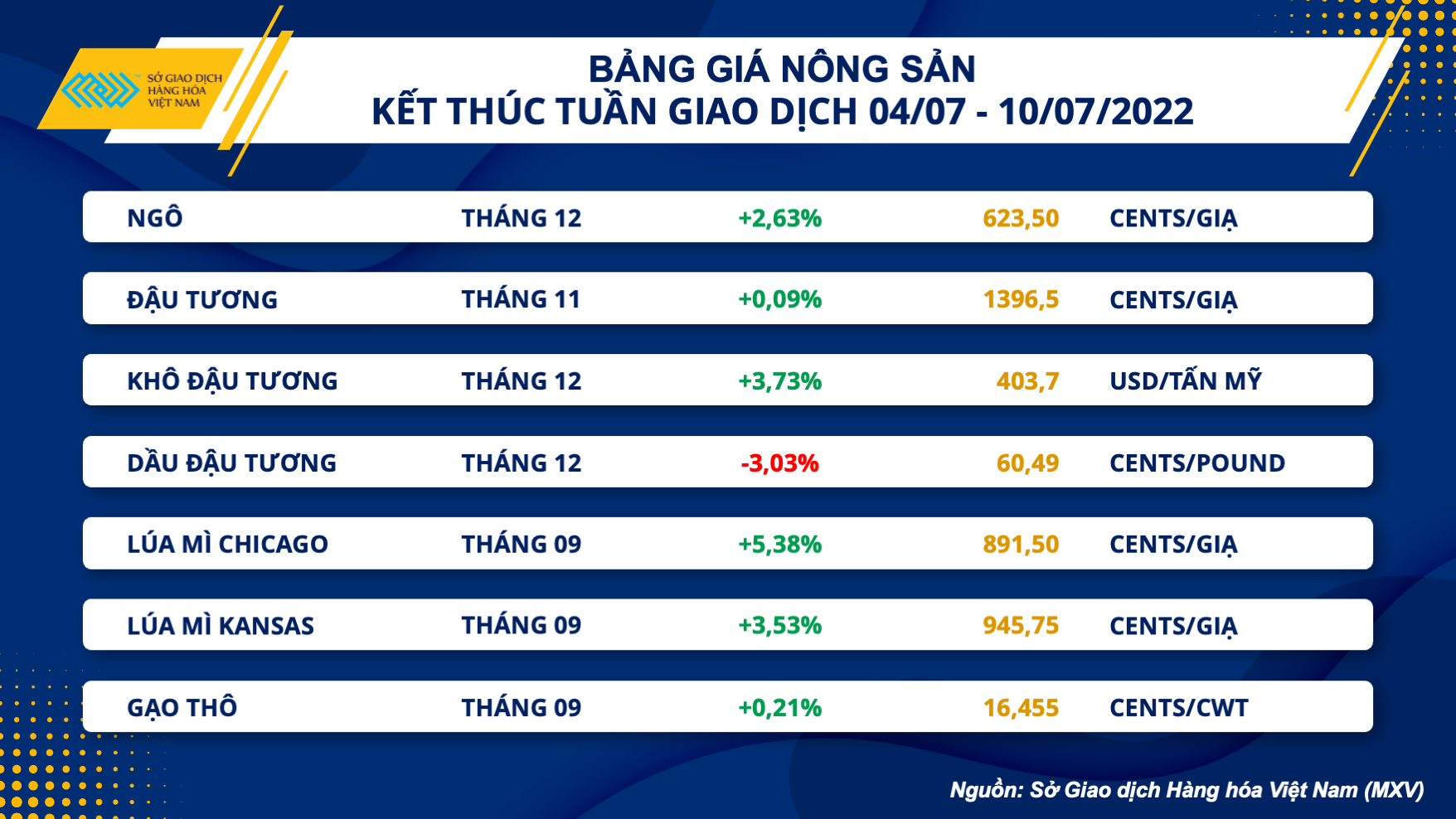 Thị trường hàng hoá hôm nay 8/7: Lực bán tiếp tục chiếm ưu thế