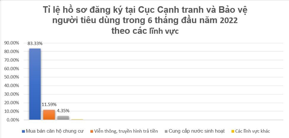 Bộ Công Thương: 90% hồ sơ của doanh nghiệp được trả kết quả trước thời hạn